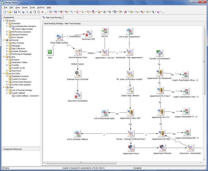 processing components Multimedia routing strategy