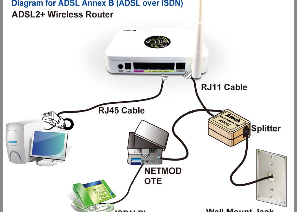 STEP 1 Connection of ADSL2+ Modem Router If you have an ISDN telephone line connect the modem router as shown below: 1.