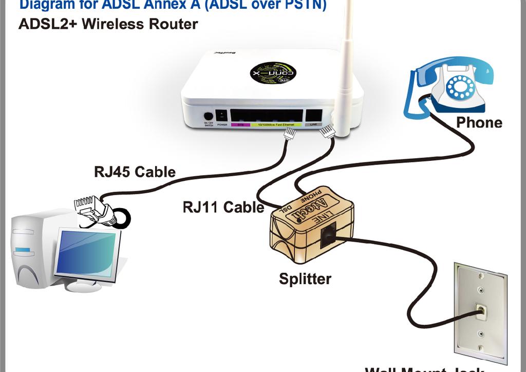 If you have a PSTN telephone line (normal analog line) connect the router as shown below: 1.
