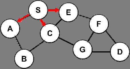Cluster Head Gateway Routing Protocol: Cluster Head Gateway routing protocol[4] is used to form a route between the nodes to transfer data.