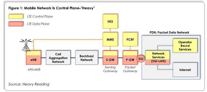 3GPP Evolved Packet Core (EPC) The 3GPP Evolved Packet Core (EPC) is an increasingly complex platform which is in constant need of optimization for content delivery