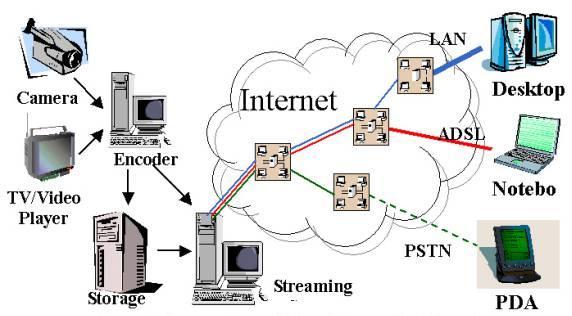 OPTIMIZATION FOR SCALABLE VIDEO MULTICAST IN WIRELESS NETWORKS D.Gowthami 1, Dr.M.Padmaja 2 M.