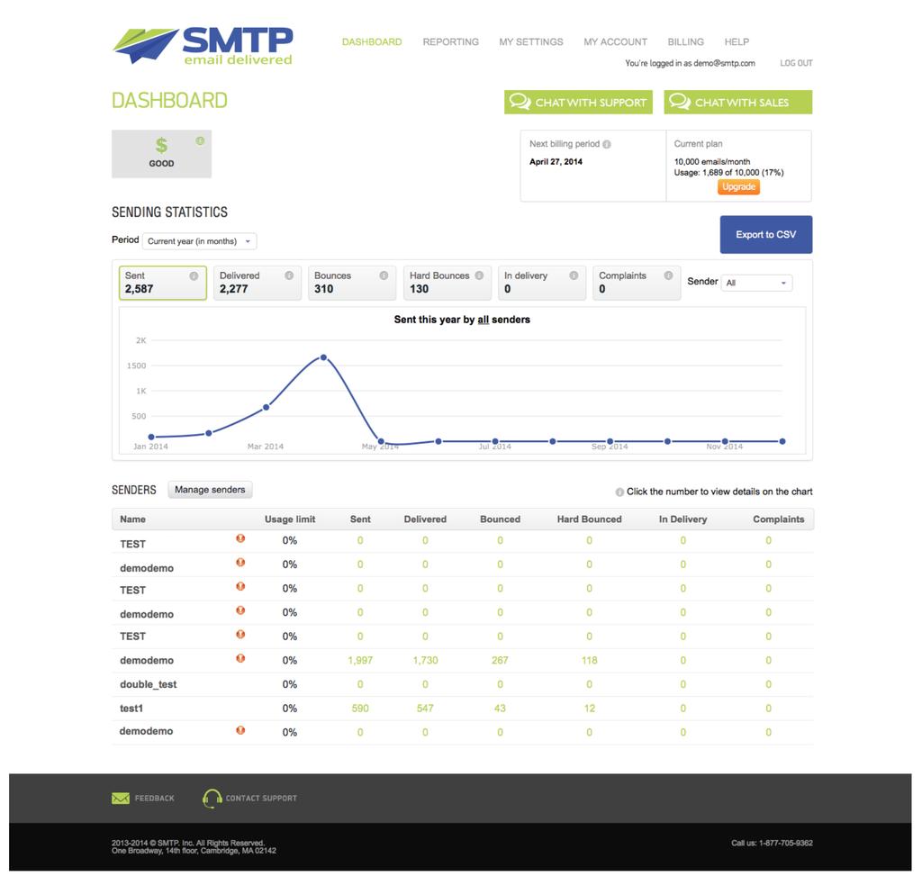 Dashboard Section Dashboard is the home page of SMTP Customer Portal.
