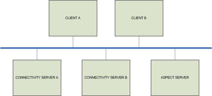 Planning Load Balancing Section 2 System Level Tasks These steps are described in detail in Configuring Affinity on page 49. Figure 5.