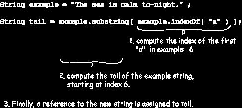 0 Tail of a Substring Here is a fragment that computes the tail of the example string, starting with the first "a": String example = "The