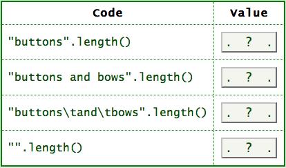 Character 'I' (the beginning character of the string). String Indexing The beginning character of a string corresponds to index 0 and the last character corresponds to the index (length of string)-1.