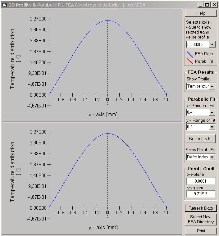 Computing gaussian modes 11 Fig. 11 The window 2D Data Profiles and Parabolic Fit opens as shown in Fig. 11. The window displays transverse profiles of FEA results data.