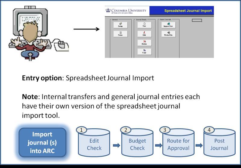 Creating Journals via the Spreadsheet Journal Import Tool This is the Importing Spreadsheet Journals lesson of the course.