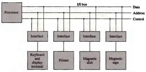 2. Input-Output interface Input-output interface provides a method for transferring information between internal storage and external I/O devices.