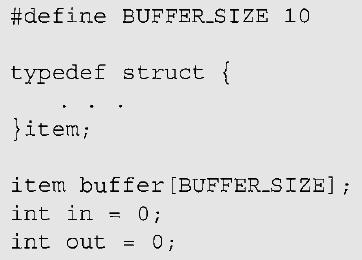 The shared buffer is implemented as a circular array with two logical pointers: in and out.