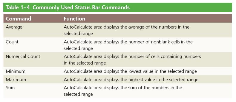 Using Common Status Bar Commands