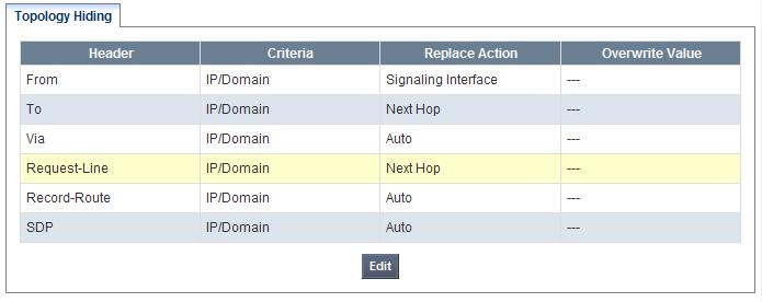 Set Criteria to IP/Domain to indicate that the host part should be modified if it is an IP address or a domain. Set Replace Action to Auto for all headers except Request-Line, From and To.