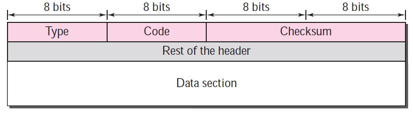 8-byte header AND a variable-size data section The first 4 bytes are common The first field defines the type of the message.