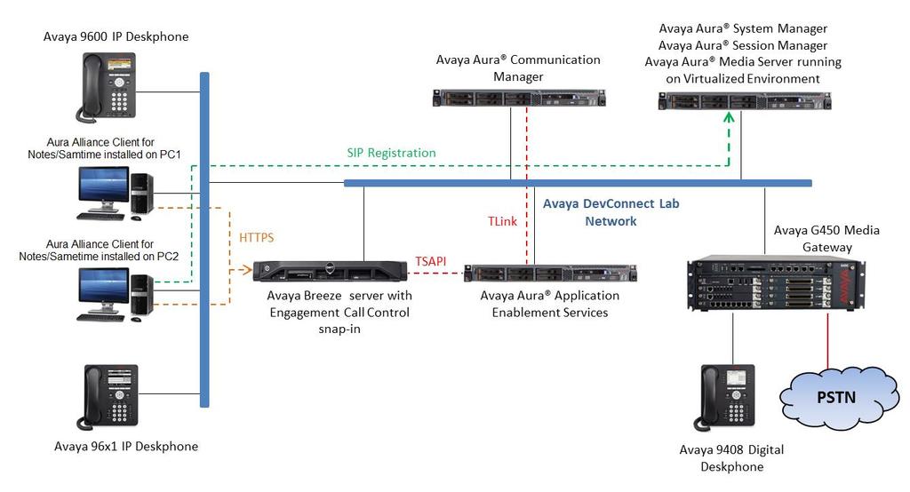 3. Reference Configuration Figure 1 shows the network topology during compliance testing an Aura Alliance Client for Notes/Sametime with Avaya Aura Communication Manager and