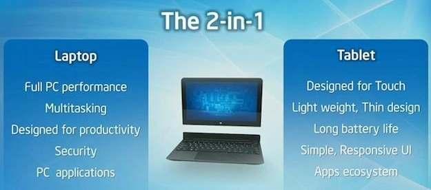 Laptop Evolution Laptops starting to look/feel a lot like tablets Long battery life,