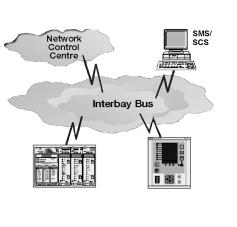 LON bus communication devices Page 1 Issued: April 1999 Status: New Data subject to change without notice Features The LonWorks Network is an open system adapted for various application areas