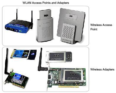 The Wireless LAN A wireless LAN requires the following network devices: Wireless Access Point (AP) - Concentrates the wireless signals from users and connects, usually through a copper cable, to the