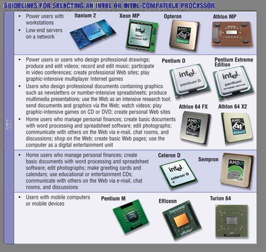 Processor What are the guidelines for selecting a processor?