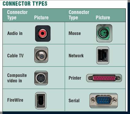 Ports and Connectors