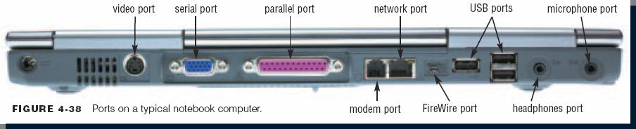 Mobile Computers and Devices What ports are