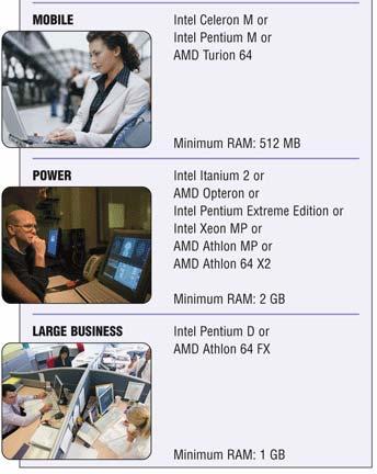 RAM requirements based on the needs of