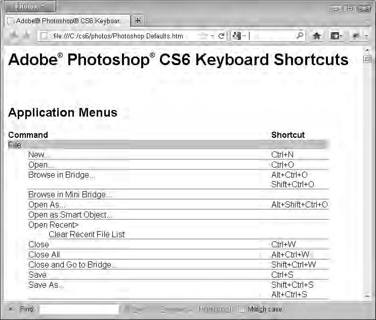 Chapter 2: Exploring the Photoshop Workspace To change or add a shortcut to an item, click in the Shortcut column of that item. A text box appears with a cursor.