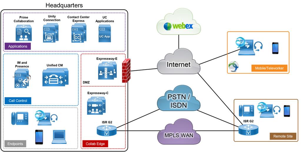 Introduction The Cisco PA for Midmarket Voice, shown in Figure 1, provides highly available and secure centralized services.