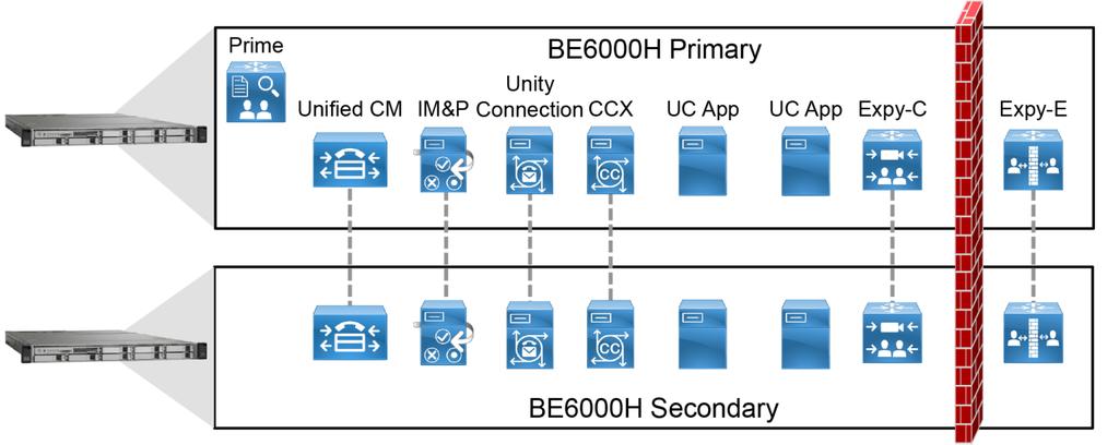Introduction Cisco Business Edition 6000 The Cisco Business Edition (BE) 6000 is a package system designed specifically for organizations with up to 1,000 users, and it is the foundation for this