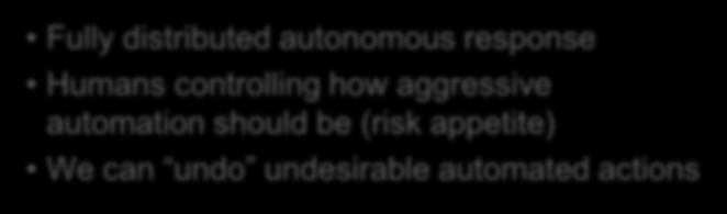 automation should be (risk appetite) We can undo undesirable automated