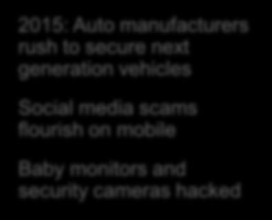 monitors and security cameras hacked [1] D.