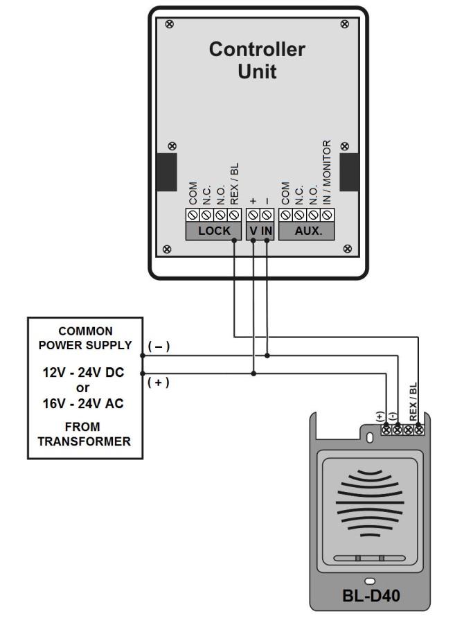 Installation Figure 9: Terminal Block Wiring of the BL-D40