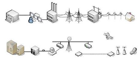 Smart Grid The Smart Grid isn t a thing, but rather a Vision for the power system of the future Its a mix of a broad range of technologies, design concepts and operating