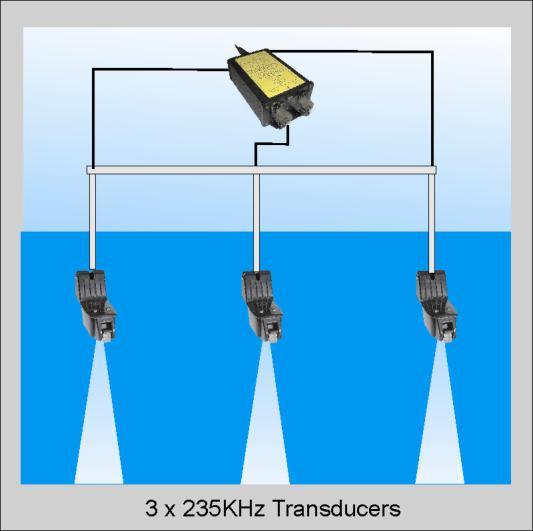 MTX transducer array configurations A typical acoustic sweep system consists of a linear array of evenly spaced transducers mounted vertically around the vessel.