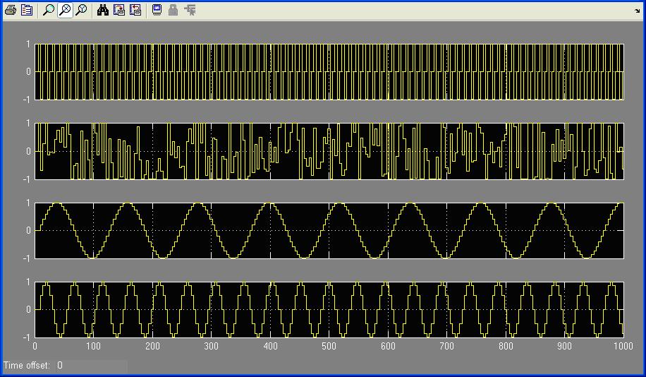 8 Techniques for Experienced DSP Builder Users Figure 75. Input Waveforms for the Scaler Example 4.