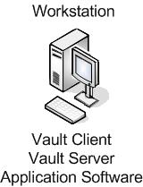 The vault clients, including Vault Explorer and the Vault add-ins for specific applications, are installed on each