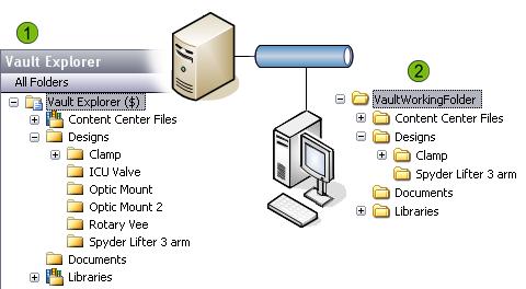 About the Working Folder When you get a file from the vault to view or check out a file to edit, the file is copied to the working folder on your local computer.