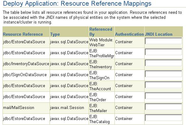 Deploying Applications Figure 2 8 Resource Reference Mappings If you have any MDBs in your EAR file, you may be required
