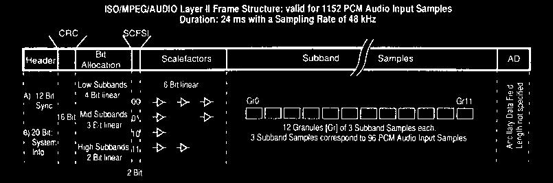 The Layer 2 frame packer includes header and CRC structure.
