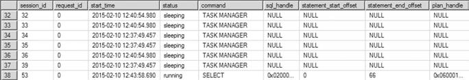 dm_exec_requests; Figure 1-7 shows a portion of the results of this query. Figure 1-7. sys.dm_exec_requests results The sys.