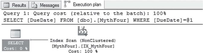 CHAPTER 8 INDEXING MYTHS AND BEST PRACTICES Figure 8-6. Execution plan for middle column in index The myth of how columns in a multicolumn index can be used is one that can sometimes be confusing.