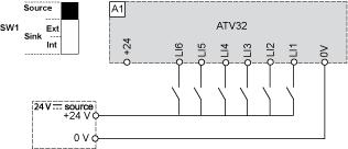 the technology of the programmable controller outputs.