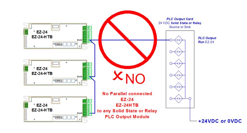 FAMILY EZ-24 Family Wiring Considerations 35 FIGURE 10 - NO PARALLEL RUN SIGNALS FOR EZ-24 OR EZ-24HTB ALLOWED FOR SOLID STATE OR