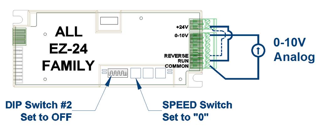 40 EZ-24 Reference Manual FAMILY ANALOG SPEED CONTROL INPUT WIRING For analog speed control to be enabled DIP Switch #2 must be set to OFF and the Speed Selector Switch must be set to 0.