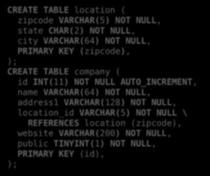 TABLE location ( zipcode VARCHAR(5) NOT NULL, state CHAR(2) NOT NULL, city VARCHAR(64) NOT NULL, PRIMARY KEY (zipcode), ); CREATE TABLE company ( id INT(11) NOT NULL AUTO_INCREMENT, name VARCHAR(64)
