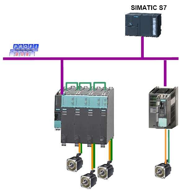 SINAMICS S120 CU310 DP - Workshop Lab #04 Positioning (traversing & midi) from S7 PLC using DriveES blocks and HMI Lab 04 - CU310 DP Servo Positioning with SFC S7.