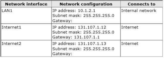 You plan to deploy DirectAccess on Server1. You need to configure the network interfaces on Server1 to support DirectAccess. A. Remove the IP address of 131.107.1.13 from Internet2, and then add the address to LAN1.