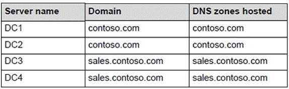 Your network contains a single Active Directory forest. The forest contains two domains named contoso.com 