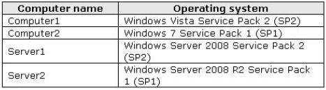 QUESTION 38 Your network contains an Active Directory forest named contoso.com. The forest contains four computers. The computers are configured as shown in the following table.