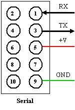 The command is accepted as soon as the last byte of the command is entered, so for example when turning on relay A, the sequence is esc[1a. As soon as the A is entered the relay will energies. 6.