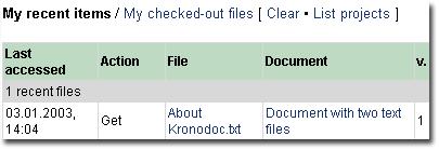 50 14 My Recent Items You can view recently accessed files, documents and folders in "My recent items" list. 14.1 Recently Accessed Items The recent items list holds up to 10 files, 5 documents and 5 folders, which you have accessed in a Kronodoc installation (across all projects).